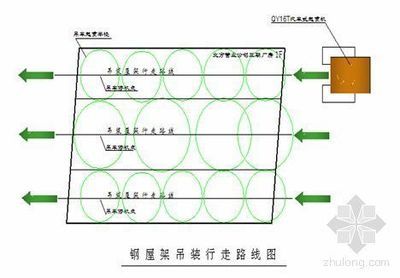 钢屋架安装的工艺要点是什么（钢屋架安装常见问题及解决方案钢屋架安装常见问题及解决方案） 结构砌体设计 第5张
