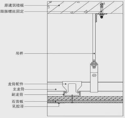 楼板膨胀螺丝孔需怎么修补（修补楼板孔洞的注意事项） 建筑消防施工 第5张