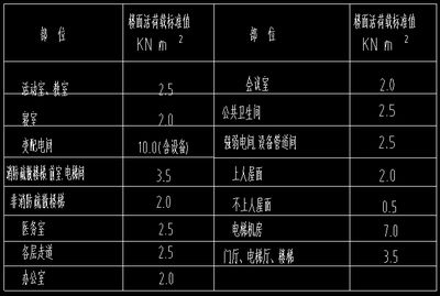 钢结构节点荷载标准值 装饰家装设计 第4张 钢结构节点荷载标准值 装饰家装设计 第4张