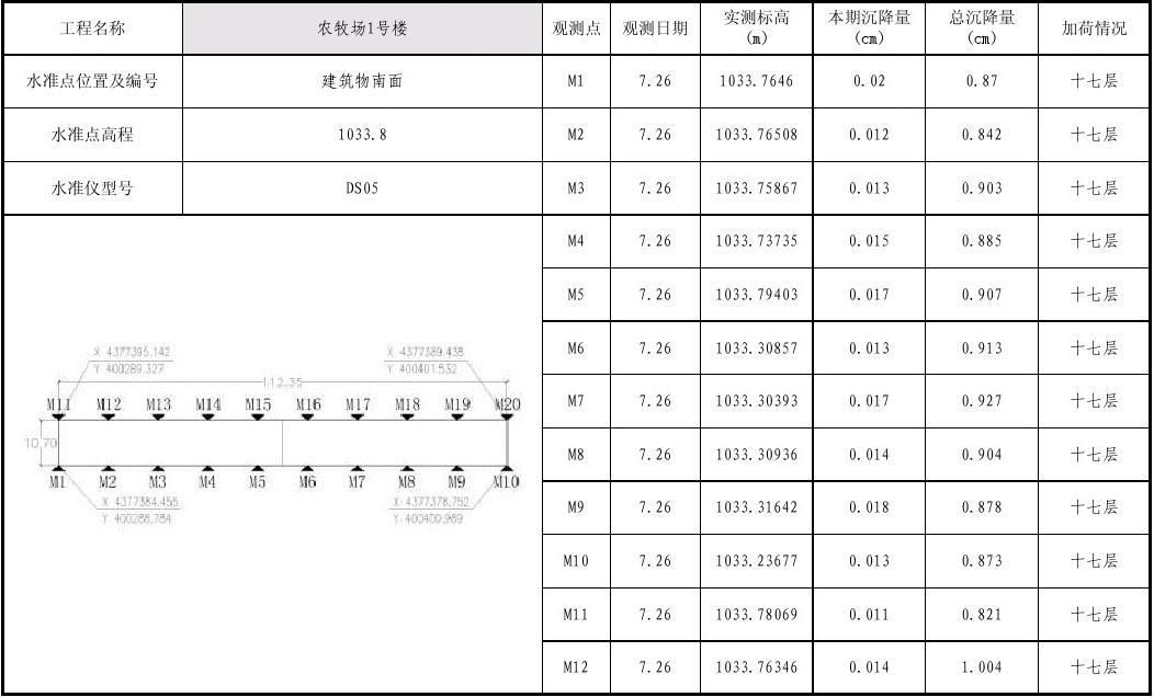 学校建筑的耐久年限为（学校建筑的耐久年限对教育质量和校园环境有何影响）