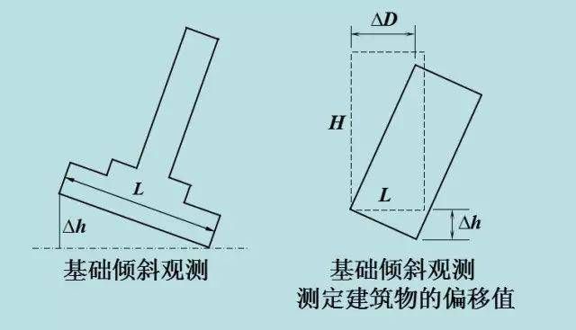 建筑物沉降量限值(建筑物沉降量限值是什么?) 钢结构跳台施工 第4张 建筑物沉降量限值(建筑物沉降量限值是什么?) 钢结构跳台施工 第4张