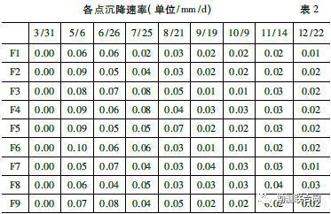 建筑物沉降量限值(建筑物沉降量限值是什么?) 钢结构跳台施工 第5张 建筑物沉降量限值(建筑物沉降量限值是什么?) 钢结构跳台施工 第5张