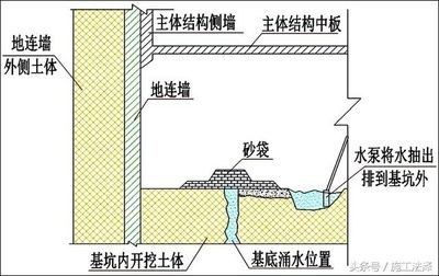 基坑加固的作用(基坑加固在建筑工程中的作用) 建筑方案施工 第1张 基坑加固的作用(基坑加固在建筑工程中的作用) 建筑方案施工 第1张