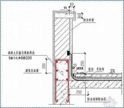 屋面翻边图集(屋面翻边图集是一个包含了屋面翻边设计、施工和维护的综合性技术文件) 钢结构钢结构停车场设计 第4张 屋面翻边图集(屋面翻边图集是一个包含了屋面翻边设计、施工和维护的综合性技术文件) 钢结构钢结构停车场设计 第4张
