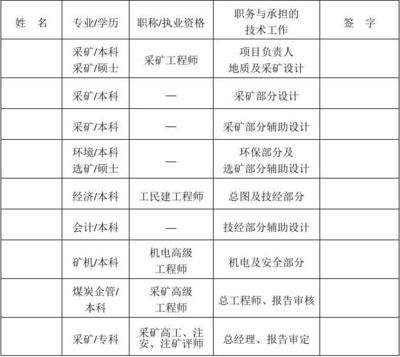 设计项目负责人职称要求(设计项目负责人的职称要求) 结构砌体施工 第4张 设计项目负责人职称要求(设计项目负责人的职称要求) 结构砌体施工 第4张