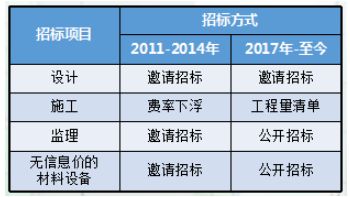 房屋改造设计费用标准表 北京加固设计(加固设计公司) 第2张 房屋改造设计费用标准表 北京加固设计(加固设计公司) 第2张