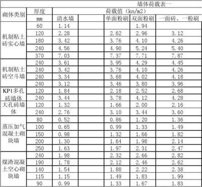 云南全玻幕墙设计公司电话号码（云南全玻幕墙设计公司在施工过程中有哪些注意事项） 北京钢结构设计问答