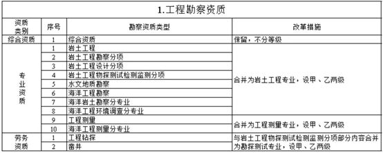 加固资质取消了吗(加固资质取消了吗,加固资质尚未被完全取消,政府仍在考虑调整) 钢结构蹦极设计 第1张 加固资质取消了吗(加固资质取消了吗,加固资质尚未被完全取消,政府仍在考虑调整) 钢结构蹦极设计 第1张