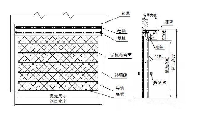 补墙缝用什么材料 钢结构框架施工 第4张 补墙缝用什么材料 钢结构框架施工 第4张
