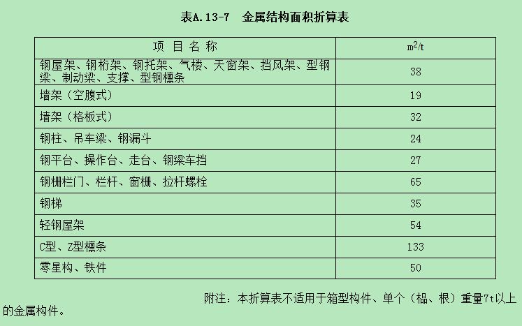 钢结构屋架杆件内力系数（梯形钢屋架设计案例分析钢结构屋架杆件内力系数的详细信息）