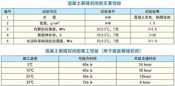 环氧树脂修补砂浆配合比 结构工业装备施工 第2张