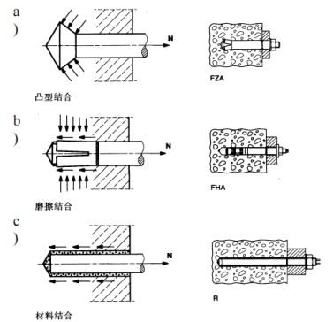 砌体墙加固混凝土厚度标准是多少(砌体墙加固混凝土厚度标准) 结构机械钢结构施工 第2张 砌体墙加固混凝土厚度标准是多少(砌体墙加固混凝土厚度标准) 结构机械钢结构施工 第2张