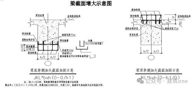 正规建筑改造加固方案范本(如何优化建筑改造加固方案?) 结构污水处理池设计 第1张 正规建筑改造加固方案范本(如何优化建筑改造加固方案?) 结构污水处理池设计 第1张