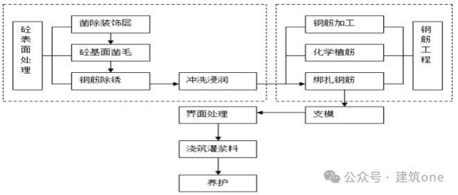 正规建筑改造加固方案范本(如何优化建筑改造加固方案?) 结构污水处理池设计 第4张 正规建筑改造加固方案范本(如何优化建筑改造加固方案?) 结构污水处理池设计 第4张