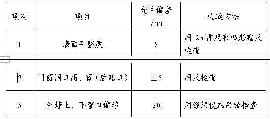 砌体墙混凝土强度要求 结构框架设计 第1张