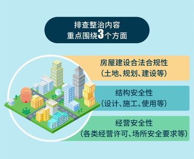 房屋加固审批流程 结构机械钢结构施工 第4张 房屋加固审批流程 结构机械钢结构施工 第4张