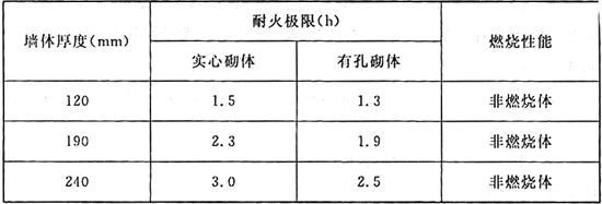 砌体墙加固混凝土厚度要求多少(砌体墙加固混凝土厚度标准) 装饰幕墙设计 第5张 砌体墙加固混凝土厚度要求多少(砌体墙加固混凝土厚度标准) 装饰幕墙设计 第5张