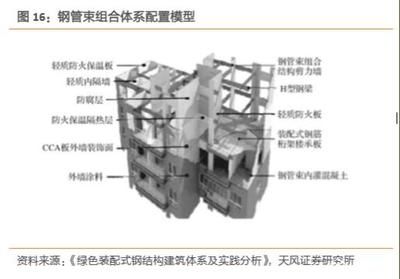 钢结构房子质量怎么样(钢结构房与传统建筑对比钢结构房的维护保养方法) 结构砌体设计 第4张 钢结构房子质量怎么样(钢结构房与传统建筑对比钢结构房的维护保养方法) 结构砌体设计 第4张
