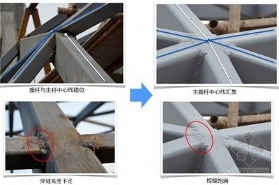 玻璃采光顶屋面施工视频 钢结构网架设计 第3张