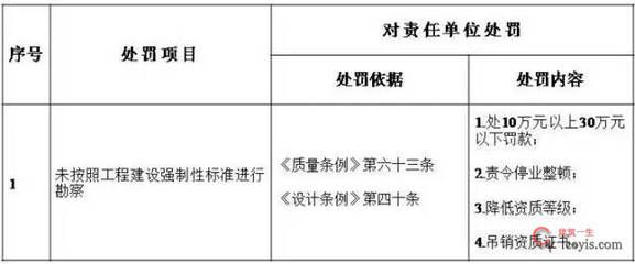 设计单位负责人职称（设计单位负责人的具体职责） 钢结构钢结构螺旋楼梯施工 第2张
