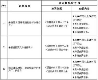 设计单位负责人职称（设计单位负责人的具体职责） 钢结构钢结构螺旋楼梯施工 第5张