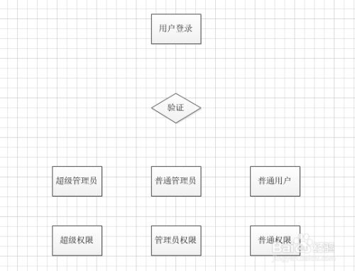 桁架加工流程图怎么画(桁架加工流程图) 钢结构玻璃栈道施工 第3张 桁架加工流程图怎么画(桁架加工流程图) 钢结构玻璃栈道施工 第3张