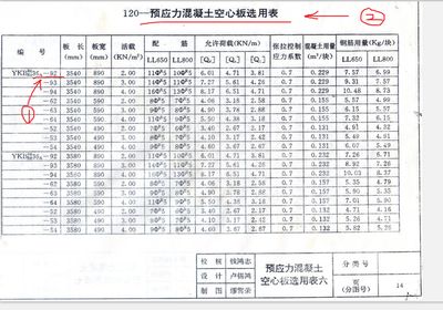 空心楼板图集(空心楼板施工注意事项) 钢结构桁架施工 第4张 空心楼板图集(空心楼板施工注意事项) 钢结构桁架施工 第4张