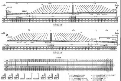 钢屋架图集05G511电子版(05g511梯形钢屋架图集) 建筑施工图施工 第4张 钢屋架图集05G511电子版(05g511梯形钢屋架图集) 建筑施工图施工 第4张