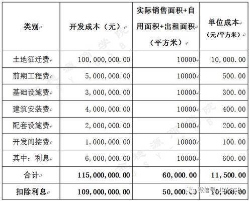地基加固费用如何分摊成本(地基加固费用分摊案例,地基加固成本控制技巧) 结构工业装备施工 第2张 地基加固费用如何分摊成本(地基加固费用分摊案例,地基加固成本控制技巧) 结构工业装备施工 第2张