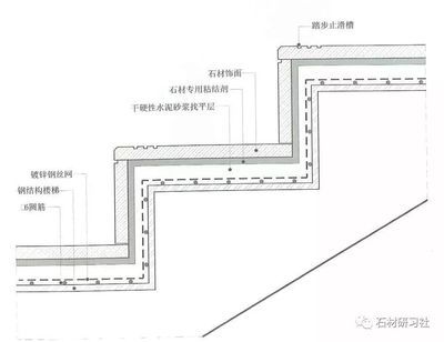 钢结构加固设计标准图集(钢结构加固设计标准图集是一份重要的参考资料参考资料) 建筑消防施工 第5张 钢结构加固设计标准图集(钢结构加固设计标准图集是一份重要的参考资料参考资料) 建筑消防施工 第5张