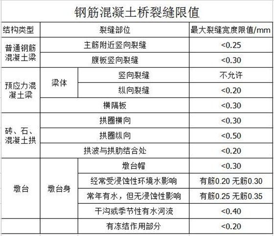 环氧树脂加固方案怎么写 结构机械钢结构设计 第5张 环氧树脂加固方案怎么写 结构机械钢结构设计 第5张