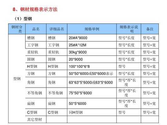 钢屋架施工图怎么画（cad软件绘制钢屋架施工图） 结构砌体施工 第2张