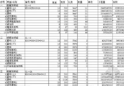 钢屋架制作及安装清单价（钢屋架制作及安装价格） 北京加固设计 第2张