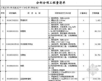 钢屋架制作及安装清单价（钢屋架制作及安装价格） 北京加固设计 第3张