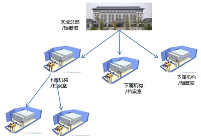 档案室建设实施方案及流程(档案室建设中的常见问题及解决方法及解决方法) 北京加固施工 第5张 档案室建设实施方案及流程(档案室建设中的常见问题及解决方法及解决方法) 北京加固施工 第5张