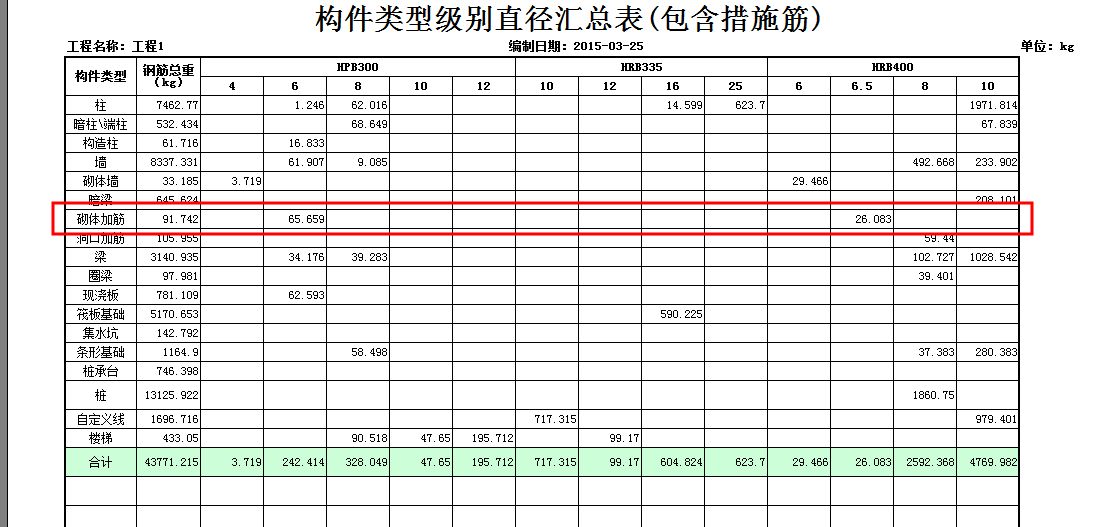 砌体内加固钢筋型号(砌体内加固钢筋型号的详细信息:砌体加固钢筋施工注意事项) 装饰幕墙设计 第5张 砌体内加固钢筋型号(砌体内加固钢筋型号的详细信息:砌体加固钢筋施工注意事项) 装饰幕墙设计 第5张