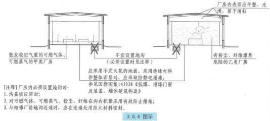 不发火花地面做法（不发火花地面施工常见问题及解决不发火花地面施工常见问题） 钢结构网架施工 第4张