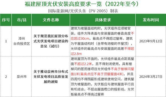 光伏屋顶加固2023规范要求有哪些（光伏屋顶加固施工流程介绍光伏屋顶加固施工流程介绍）