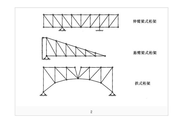 钢屋架结构形式(几种常见的钢屋架结构形式) 钢结构门式钢架施工 第1张 钢屋架结构形式(几种常见的钢屋架结构形式) 钢结构门式钢架施工 第1张