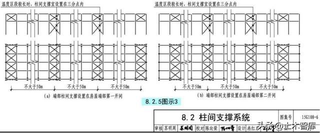 游乐设施设计资质等级标准最新（-游乐设施设计资质等级对从业人员有何影响） 北京钢结构设计问答