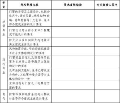 建筑设计专业负责人需要什么资质(建筑设计专业负责人需要具备多方面的资质和能力和管理能力) 钢结构蹦极设计 第4张 建筑设计专业负责人需要什么资质(建筑设计专业负责人需要具备多方面的资质和能力和管理能力) 钢结构蹦极设计 第4张