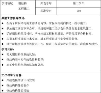 钢结构课程的主要内容（钢结构施工安全）