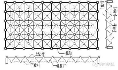 怎么看杆件上部分受压还是受拉(判断杆件上部分是受压还是受拉) 结构污水处理池设计 第3张 怎么看杆件上部分受压还是受拉(判断杆件上部分是受压还是受拉) 结构污水处理池设计 第3张