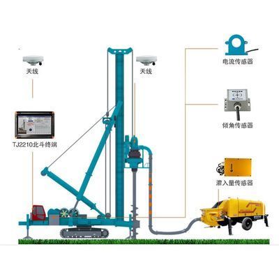 高楼地基打桩施工过程注意事项（桩基施工质量检测方法,高层建筑桩基设计要点）