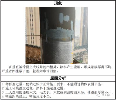 钢结构观感质量都包含哪些内容（钢结构工程观感质量检查） 装饰幕墙施工 第3张