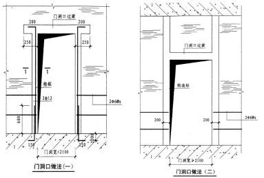 砌体混凝土带高度 结构机械钢结构设计 第2张 砌体混凝土带高度 结构机械钢结构设计 第2张