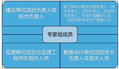 设计单位项目负责人是谁(如何成为设计单位项目负责人) 钢结构网架施工 第2张 设计单位项目负责人是谁(如何成为设计单位项目负责人) 钢结构网架施工 第2张