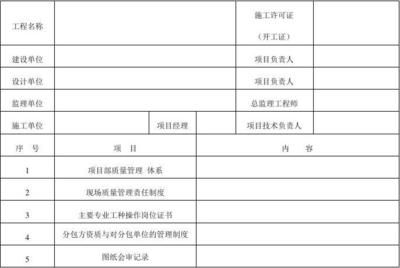 设计单位项目负责人是谁(如何成为设计单位项目负责人) 钢结构网架施工 第5张 设计单位项目负责人是谁(如何成为设计单位项目负责人) 钢结构网架施工 第5张