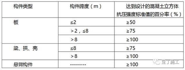 混凝土砌块强度等级有哪些 北京加固施工 第1张