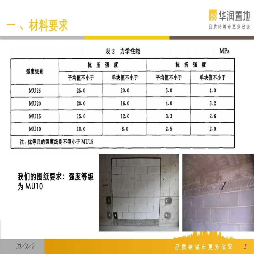 混凝土砌块强度等级有哪些 北京加固施工 第2张